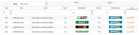 australian arbitrage betting|Australia's Best Arbitrage Betting Software .